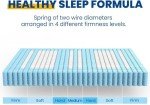 Newentor® 4ft6 Double Memory Foam Mattress