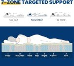 Newentor® 4ft6 Double Memory Foam Mattress