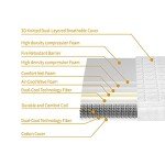 Sleepwell 3FT Orthopaedic Inner Spring Mattress