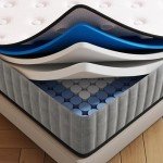 Matoresu Single Mattress - Innerspring Memory Foam