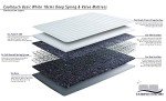 Plush Bonnell Innerspring Double Mattress - 18cm Deep