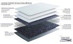 Sirocco Grey Hybrid Spring & Memory Fibre Mattress