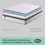 Waterproof Mattress Protector with Deep Fitted Skirt