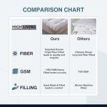 Microfiber 4-Inch Mattress Topper for Bunk Beds