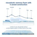 Memory Foam Mattress Topper for Single Bed
