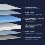 Newentor® Dual-Layer Memory Foam Mattress Topper