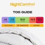 Cozy Hypoallergenic Microfibre Duvet - 200x200cm