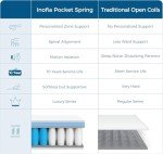 Inofia Sleep King 11-Inch Memory Foam Mattress