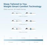 Inofia 10-Inch Hybrid Memory Foam Mattress