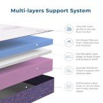 Inofia Gel Memory Foam Mattress Topper For Twin