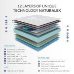 Naturalex 11-Inch Extra Firm King Size Memory Foam Mattress