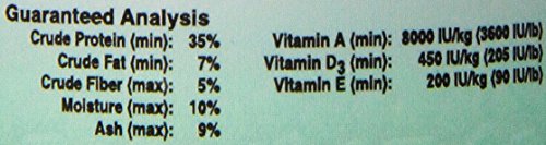 JurassiDiet Bearded Dragon Food - 80g