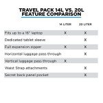 NOMATIC 14L Water Resistant Travel Laptop Backpack