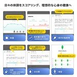 Amazfit Smart Body Weight & Composition Scale
