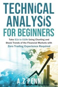 Grow $1K to $10K: Beginner's Guide to Charting
