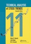 Mastering Stock Trends Through Technical Analysis