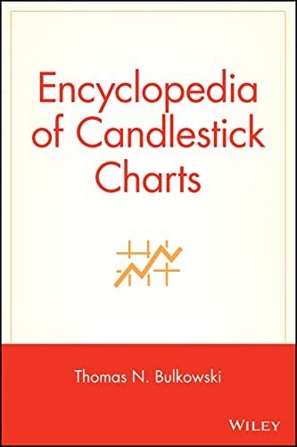 Candlestick Analysis