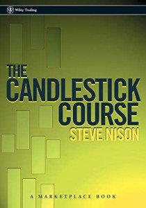 Mastering Candlestick Patterns for Traders
