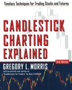 Candlestick Charting: Essential Techniques for Traders