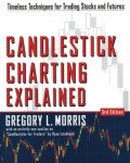 Candlestick Charting: Essential Techniques for Traders