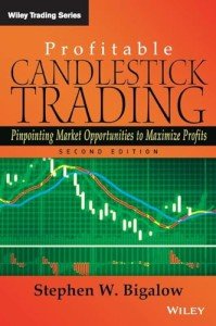 Candlestick Trading: Identify Market Opportunities for Profit