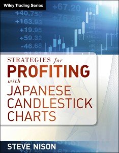 Profitable Japanese Candlestick Chart Strategies