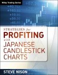 Profitable Japanese Candlestick Chart Strategies