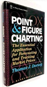 Point and Figure Charting for Market Price Forecasting