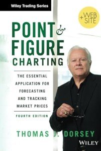 Point and Figure Charting for Market Price Tracking