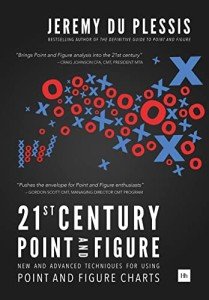 Advanced Point and Figure Techniques for Investors