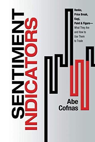 Technical Indicators