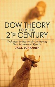 Dow Theory: Modern Indicators to Boost Investments