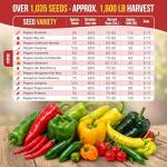 Variety Pack of 14 Non-GMO Pepper Seeds