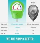 GROWIT Indoor Plant Moisture Meter - No Battery Needed