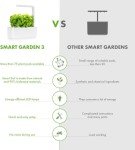 Smart Indoor Herb Garden Kit with Grow Light