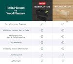 Keter Urban Bloomer 12.7 Gallon Raised Planter