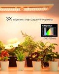 20W Full Spectrum Grow Lights with Timer (2 Pcs)