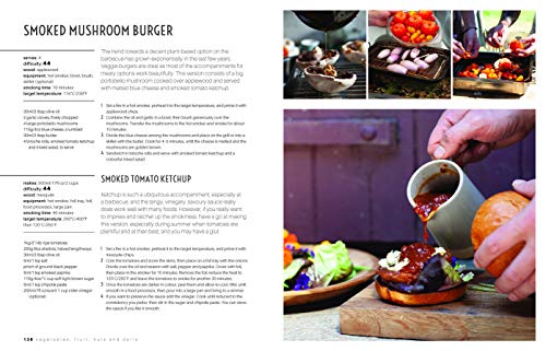 Home Smoking Manual: Smoked Food