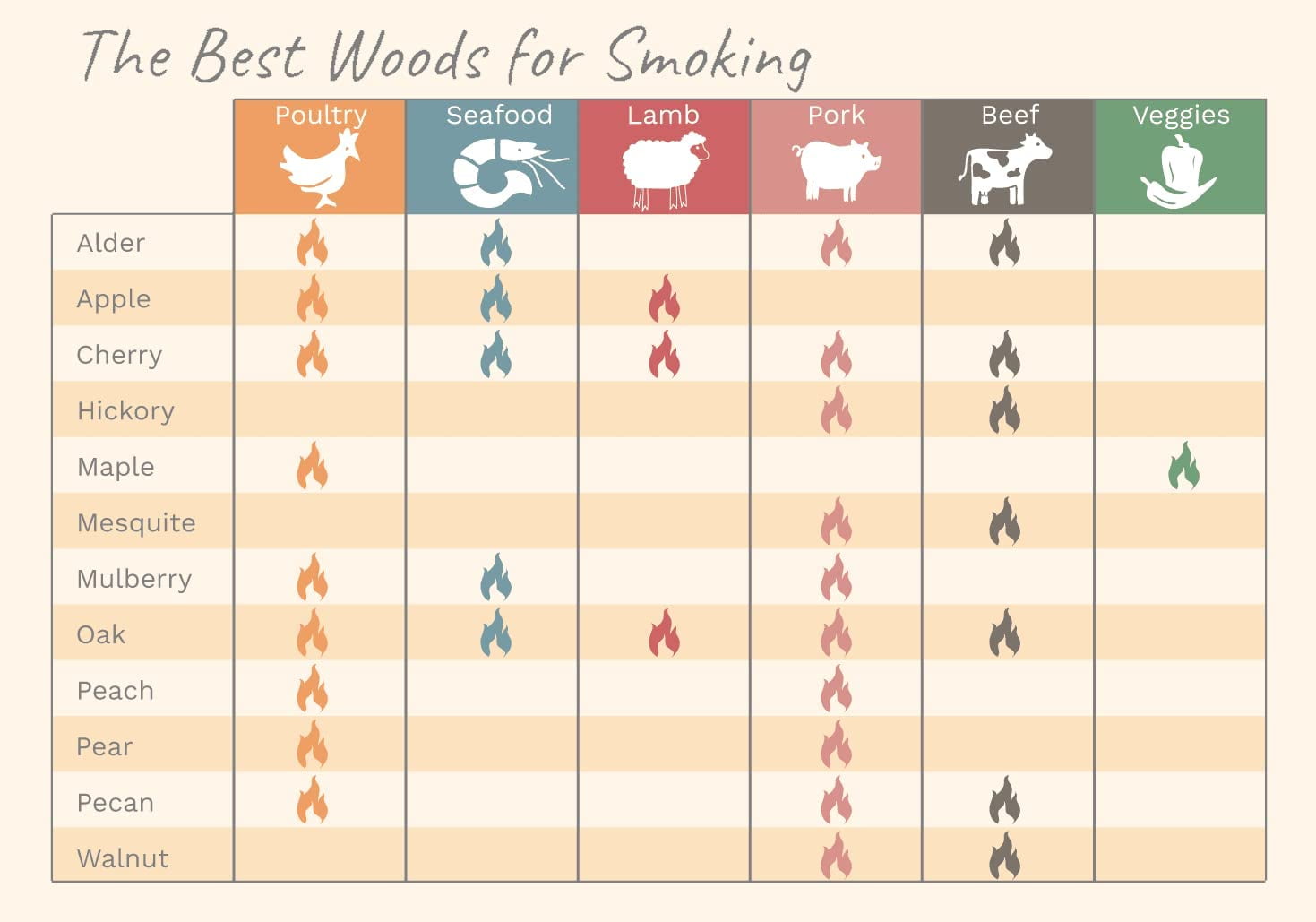 Western Wood 8 Pack Smoker Chips Variety Pack