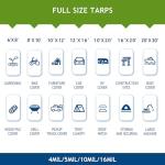 2 Pack Waterproof Tarps 8' x 10' - Green