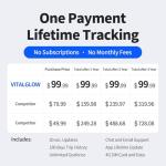 VITALGLOW 4G GPS Tracker for Vehicles with Alerts