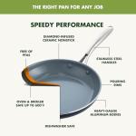 GreenPan Swift Healthy Ceramic Nonstick Frying Pan Set