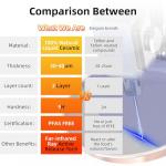 DUXANO 14PC Non-Stick Camping Cookware Set