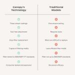 High Pressure Shower Head with Filter for Camping