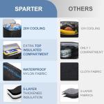 SPARTER Insulated Backpack Cooler for Camping and Travel