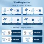10000W Pure Sine Wave Solar Inverter with MPPT