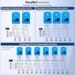 SUNGOLDPOWER 10,000W Solar Inverter with 2 MPPT Controllers