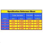 3FT 2 AWG Battery Cables - Pure Copper