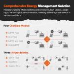 3500W Pure Sine Wave Solar Inverter Charger