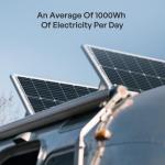 Renogy 200W Solar Panel Kit for RVs